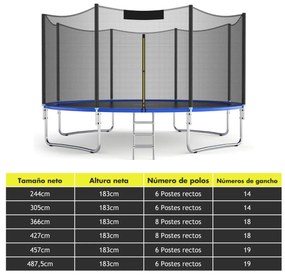 Rede de segurança 427 cm para cama elástica Rede protetora substituta em PE para estrutura redonda Fivelas de proteção Preta