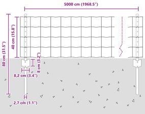 Grade Euro com 22 Postes Verdes 0,4x50 m Aço