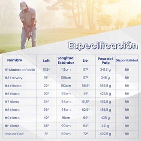 Conjunto de 9 tacos de golfe com driver de liga metálica, madeira 3#, híbrido 4#, ferros 6#, 7#, 8#, 9# e P#, putter e capas para cabeças cinzentas