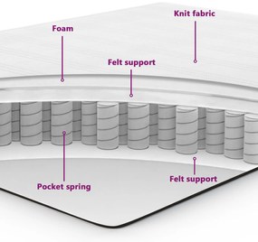 Cama Box Spring com Colchão Cinza Claro Solteiro Veludo