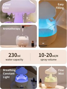 Difusor de Aromas Nuvem – Humidificador Elétrico com Luz Noturna e Son