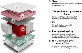 Colchão Indiana 125