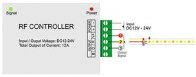 Fita de LED SMD3014, DC24V, 5m (224 Led/m), 112W, IP20 Branco Duplo