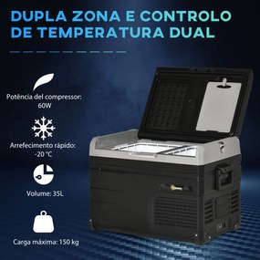 Geleira de Compressor Portátil – FrigoMobil 35L – Preto e Cinzento – 6
