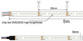 Fita LED SMD2835, Samsung ChipLed, RGB, DC24V, 5m (120Led/m) - IP65, RGB