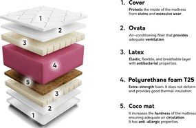 Colchão Indiana 129