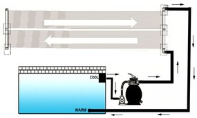 Painéis aquecedores solares de piscina 6 pcs 80x620 cm