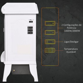 HOMCOM Lareira Elétrica Portátil 1000/2000W com Simulação de Chama Ter