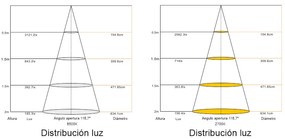 Fita LED Monocolor SMD2835, Samsung ChipLed, DC24V, 5m (168Led/m), 100W, CRI 90 - IP20 Branco Frio