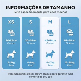 Fraldas Descartáveis para Cães Machos 48 Unidades Super Absorventes Antifugas para Cães Tamanho M