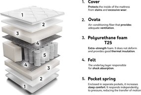 Colchão Indiana 137