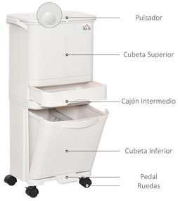 HOMCOM Caixotes de Lixo e Reciclagem 45L Caixote Móvel com Rodas 4 Compartimentos Gaveta Abertura e Fechamento com Botão e Pedal 42x29x83cm Branco
