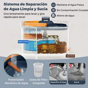 Conjunto de esfregona e balde com escorredor, para pisos lisos com 2 cabeças de esfregona e 9 panos de microfibra Sistema de limpeza azul