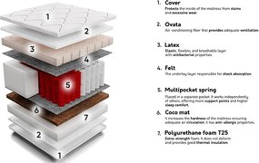 Colchão Indiana 124