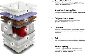 Colchão ComfiDream 105