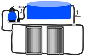 Painéis de aquecimento solar curvos p/ piscina 2 pcs 110x65 cm