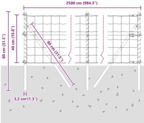 Cerca Euro com 13 Postes 0.4x25 m Aço Galvanizado Verde