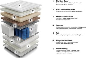 Colchão ComfiDream 122