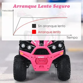 Moto 4 Elétrica para Crianças a Bateria 12V com Velocidade Ajustável Luzes LED Música 3-8 Anos 94 x 60 x 73 cm Rosa