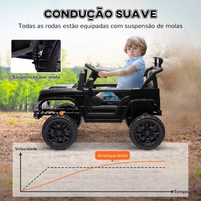 AIYAPLAY Carro Elétrico para Crianças acima de 3 Anos Carro Elétrico I