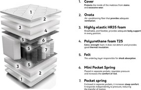 Colchão Indiana 139