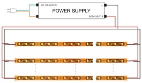 Fita LED Monocolor SMD2835, Samsung ChipLed, DC24V, 5m (168Led/m), 100W, CRI 90 - IP20 Branco Frio