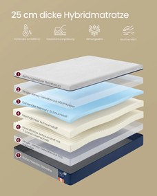 Colchão, 200 x 90 x 25 cm (C x L x A), colchão individual de espuma viscoelástica com gel, firmeza média Azul