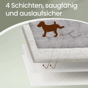Conjunto de 2 Manta para cães,122 x 61 cm tapete reutilizável para cães Cinza