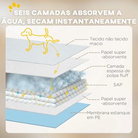 Resguardos de Treino Animais de Estimação 80 Unidades 45x60 cm Resguardos Absorventes para Cães com 6 Camadas Azul