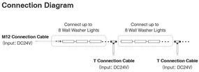 Projetor LED linear 24W RGB+CCT, DC24V, RF, Alexa, SYNC. 1m, RGB + Dual Branco Regulável