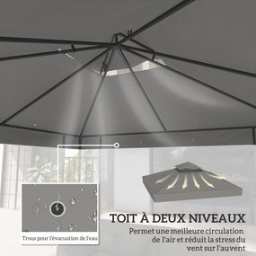 Lona substituição para tenda 3 x 3 m (NÃO INCLUIDA) para tenda de 2 níveis; proteção UPF30+; orifícios de drenagem; cinzenta