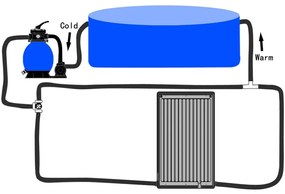 Painel de aquecimento solar curvo para piscina 110x65 cm