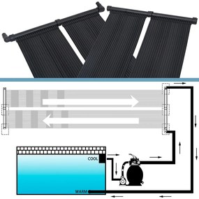 Painéis aquecedores solares de piscina 6 pcs 80x310 cm
