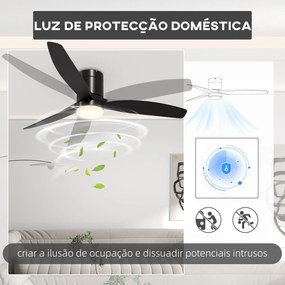 HOMCOM Ventoinha de Teto com Luz 46W Ventoinha de Teto Silencioso Ø132