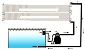 Painel aquecedor solar de piscina 80x620 cm