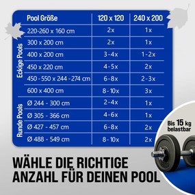 Conjunto de 4 almofadas para coberturas para piscina, 120 x 120 cm, -20 °C azuis
