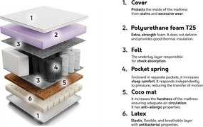 Colchão Indiana 121