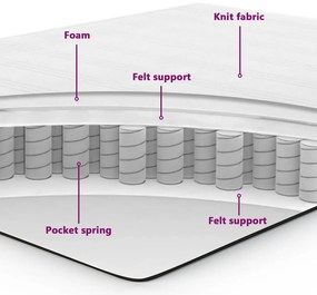 Cama Box Spring com Colchão Cinza Claro Solteiro Veludo