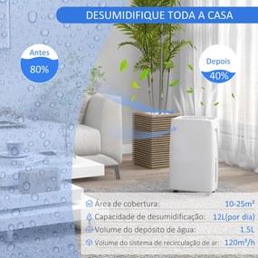 Desumidificador Elétrico 12L/Dia com 4 Modos 2 Velocidades Desligamento Automático Ecrã LED Temporizador 29x18x49 cm Branco