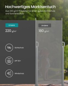 Toldo lateral 160 x 500 cm com caixa de aço antracite