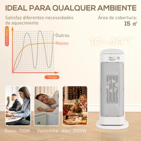 Aquecedor Elétrico de Baixo Consumo 2000W PTC com 4 Modos Termóstato Regulável Oscilação de 55°  20x20x49 cm Branco