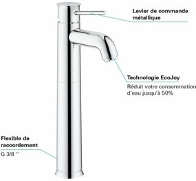 Sifão de Afundamento Grohe